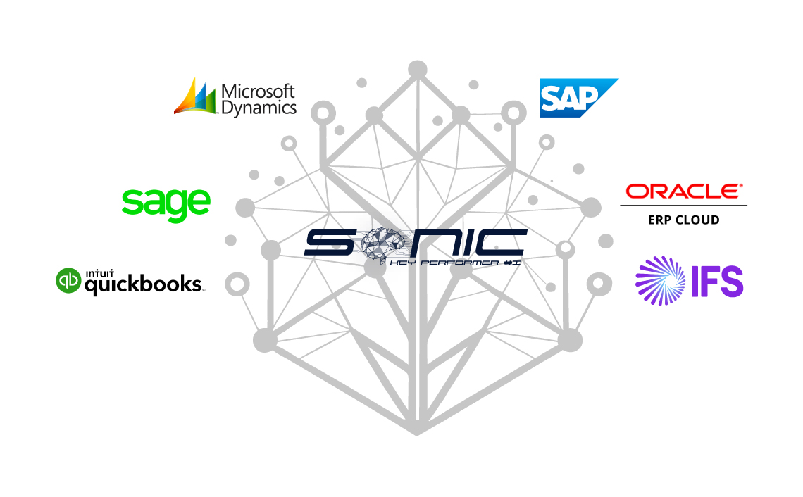 Integrated with global ERPs & Accounting Systems